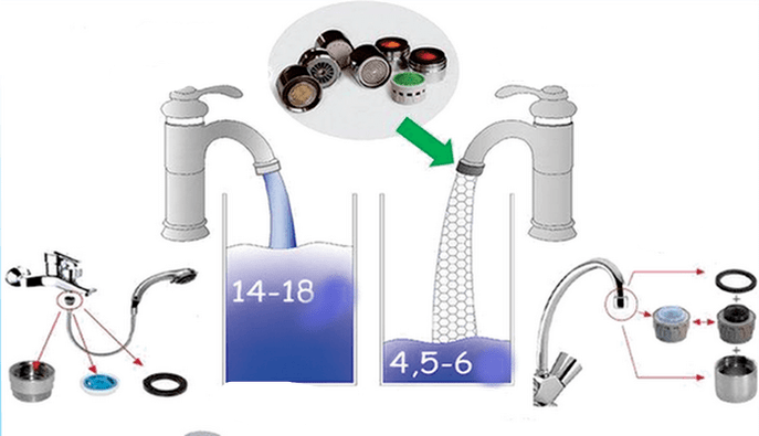 Βρύσες και κεφαλές ντους